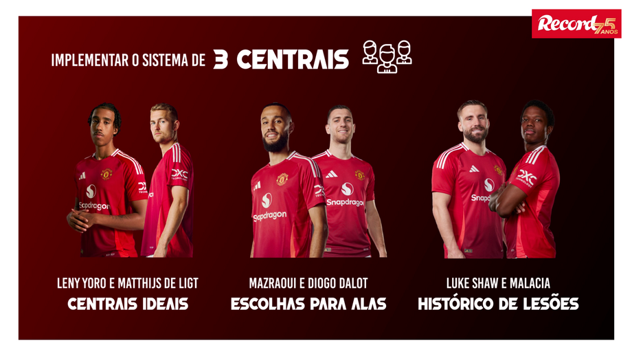 Ingleses apontam os três principais pontos a serem resolvidos em Old Trafford