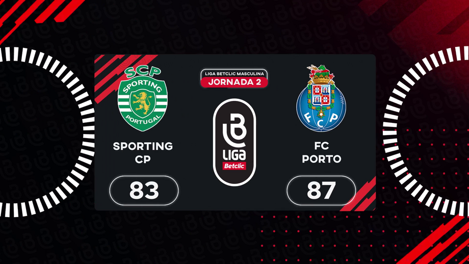 Sporting-FC Porto, 83-87: leão treme e dragão aproveita