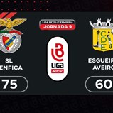 Liga Betclic feminina: o resumo do Benfica-Esgueira