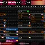 Qatar Airways Premier Padel Tour revela calendário para 2025