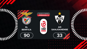 Liga Betclic feminina: o resumo do Benfica-Sanjoanense 