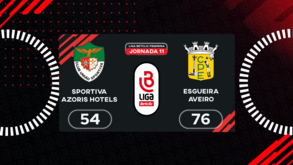 Liga Betclic feminina: o resumo do Sportiva-Esgueira