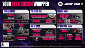 EA Sports F1 24 celebra envolvimento da comunidade