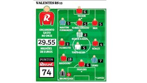 Desempate entre quatro 