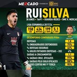 O que Rui Silva dá à baliza do Sporting? Goalpoint analisa números e compara-o com Israel e Adán