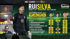 Mercado Record com Goalpoint: Rui Silva e Alberto em duelo com campeões do Sporting e sugestões de mercado