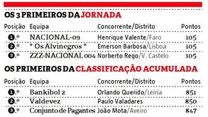 Orlando Querido é o Campeão de Inverno desta edição da Liga Record