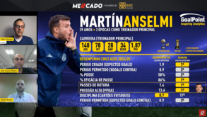 Mercado Record com GoalPoint: o que pode dar Anselmi ao FC Porto e a distinção entre Manu Silva e Florentino