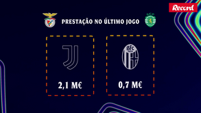 De bolsos cheios: quanto é que o Benfica e o Sporting faturaram na Champions