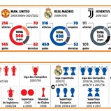 Todos os golos de Cristiano Ronaldo por clube/Seleção e os seus títulos coletivos