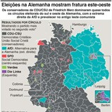 Conservadores da CDU venceram eleições na Alemanha: novo mapa mostra divisão Este-Oeste e o crescimento da AfD