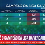 Benfica é a equipa mais beneficiada pela arbitragem: as contas da 'Liga da Verdade' desde a entrada do VAR