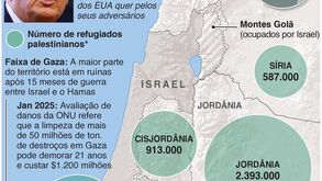Donald Trump quer que os EUA assumam o controlo da Faixa de Gaza e reconstruam o território