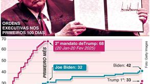 Trump assinou número recorde de ordens executivas no primeiro mês como presidente dos EUA