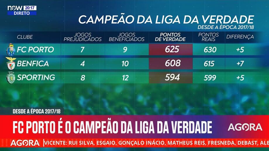 Análise Record com base nas apreciações dos especialistas Marco Ferreira, Jorge Faustino e Iturralde González