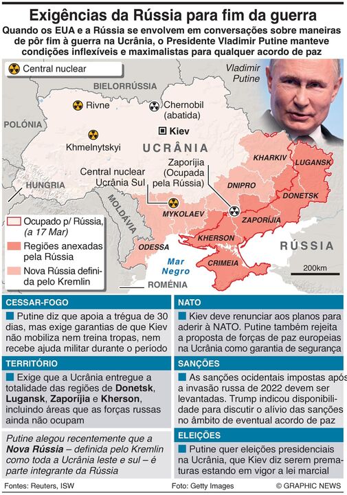 As exigências de Putin para aceitar o cessar-fogo na Ucrânia