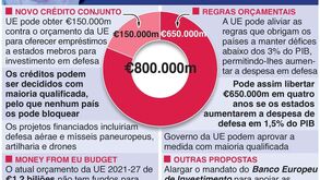 O plano de rearmamento da União Europeia no valor de 800 mil milhões de euros