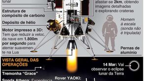 Conheça a sonda lunar Athena