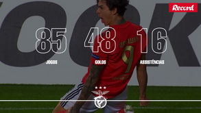 'A teoria da evolução' de Darwin: Almería, Benfica, Liverpool e... o que se segue?