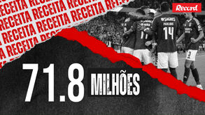 Os possíveis adversários do Benfica na 3.ª pré-eliminatória da Liga dos Campeões: sorteio é esta 2.ª feira