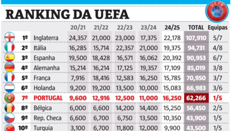 mundial futebol 2026