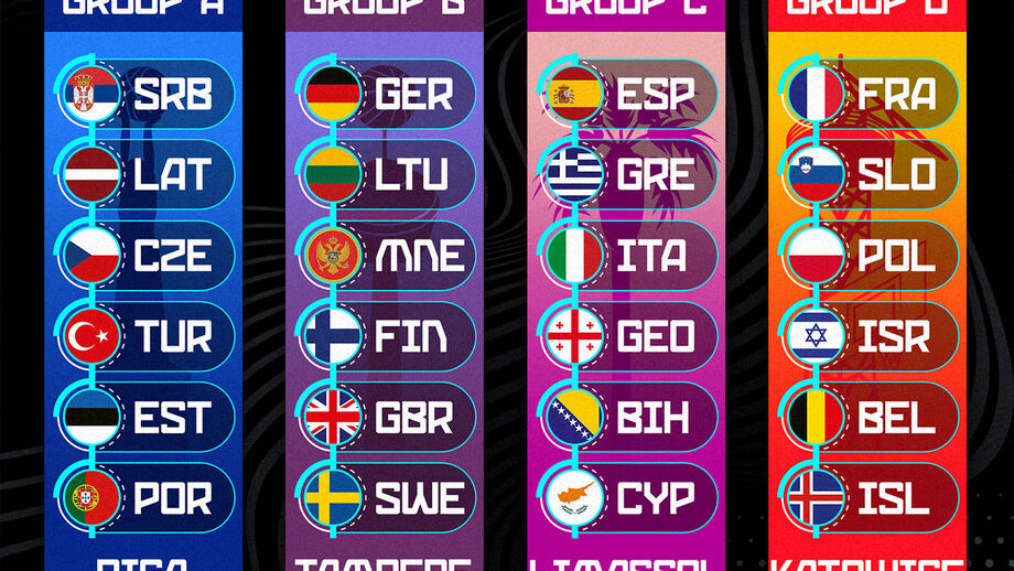 Sorteio do Eurobasket2025