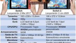 Mais qualidade visual justifica subida de preço? Tudo sobre a nova Nintendo Switch 2