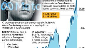 Processo antimonopólio da Meta pode obrigar Zuckerberg a vender Instagram