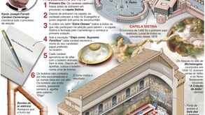 Conclave: como decorre o processo de escolha do novo Papa