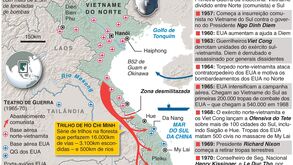 Guerra do Vietname: os 50 anos da queda de Saigão