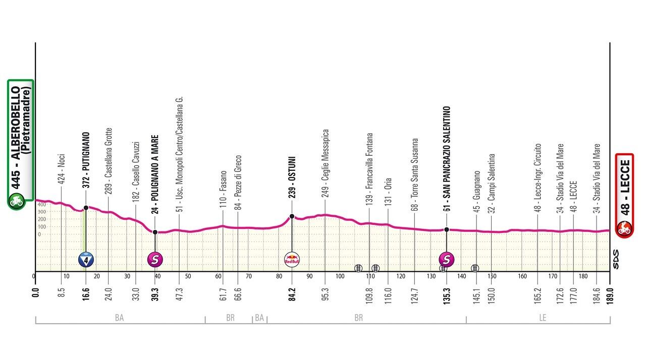 Etapa desta terça-feira