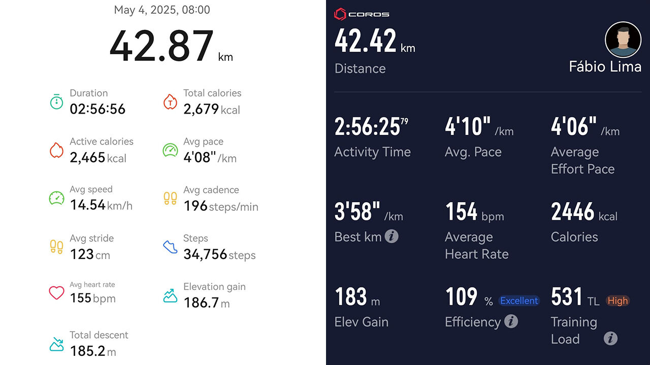 A Maratona de Praga no Huawei Watch 5 e comparação com o Coros Pace Pro