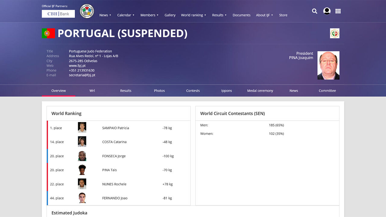 Assim está o perfil de Portugal na IJF
