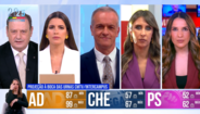CMTV líder de audiênias na noite eleitoral