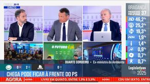 NOW ultrapassa a barreira dos 2 milhões de espectadores em maratona eleitoral