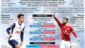 Final da Liga Europa: a glória ao virar da esquina
