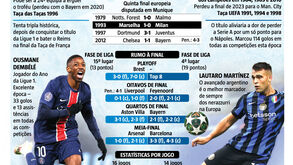 Onzes prováveis, historial e as figuras de PSG e Inter: a antevisão à final da Champions