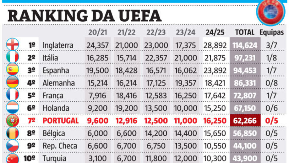 Ranking da UEFA
