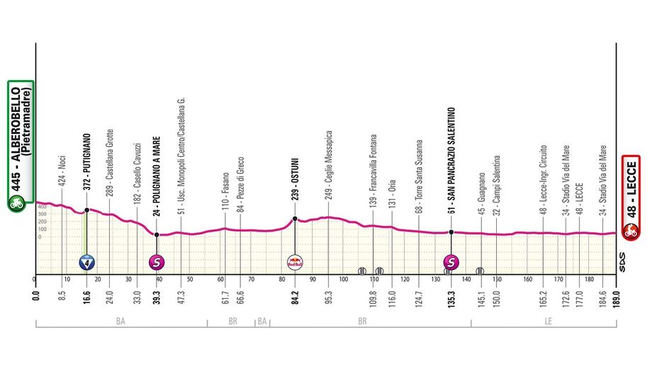 Etapa desta terça-feira
