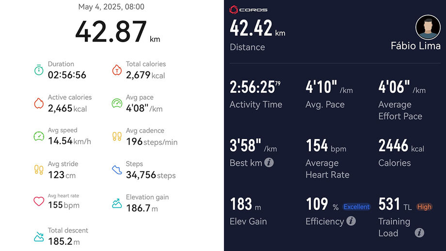 A Maratona de Praga no Huawei Watch 5 e comparação com o Coros Pace Pro