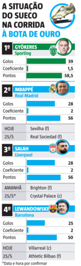 Corrida à Bota de Ouro