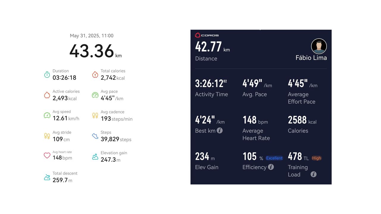 Os dados recolhidos na Maratona de Estocolmo: Watch 5 vs. Coros Pace Pro