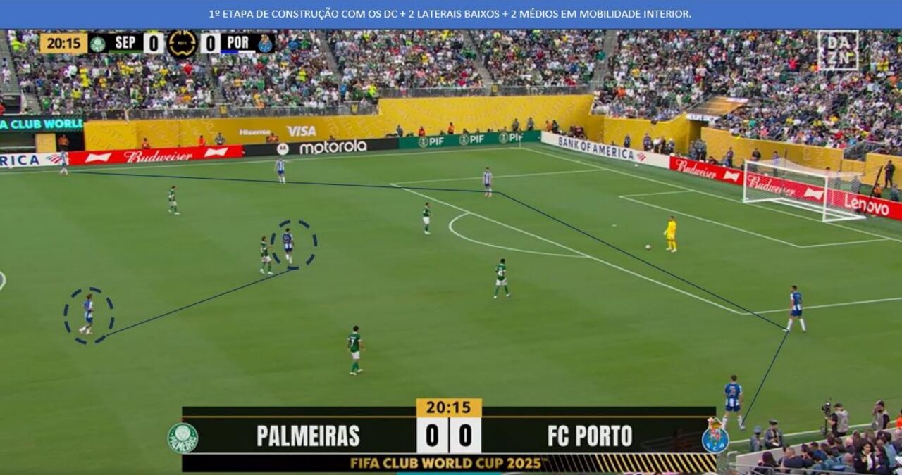 A 1.ª fase de construção do FC Porto diante do Palmeiras