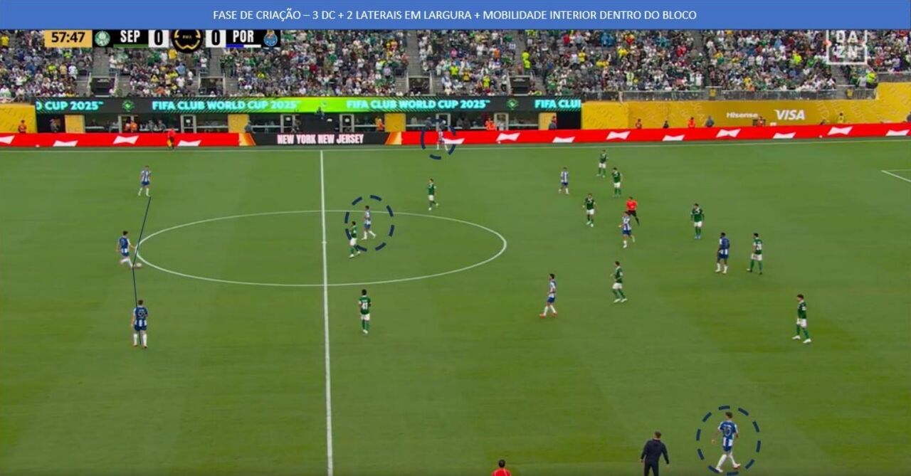 O momento de organização ofensiva do FC Porto