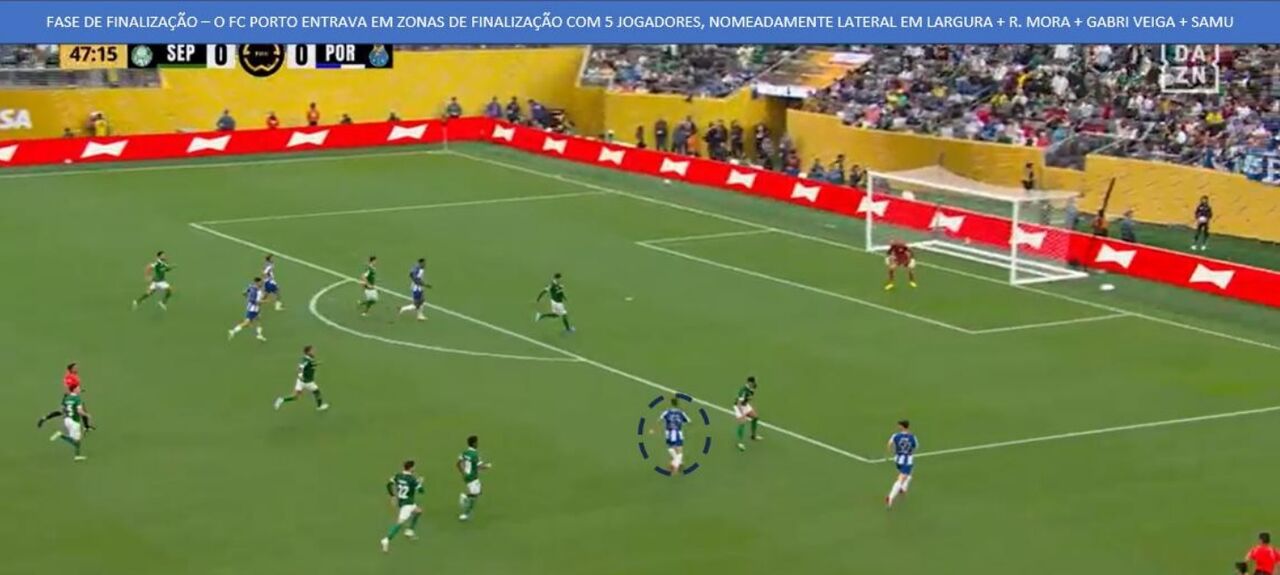A organização ofensiva do FC Porto na fase de finalização