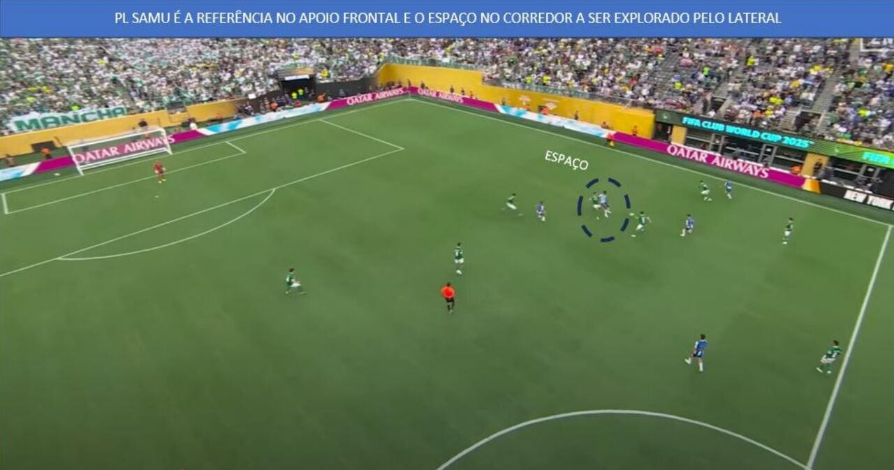 O 'desenho' do FC Porto no momento da transição ofensiva