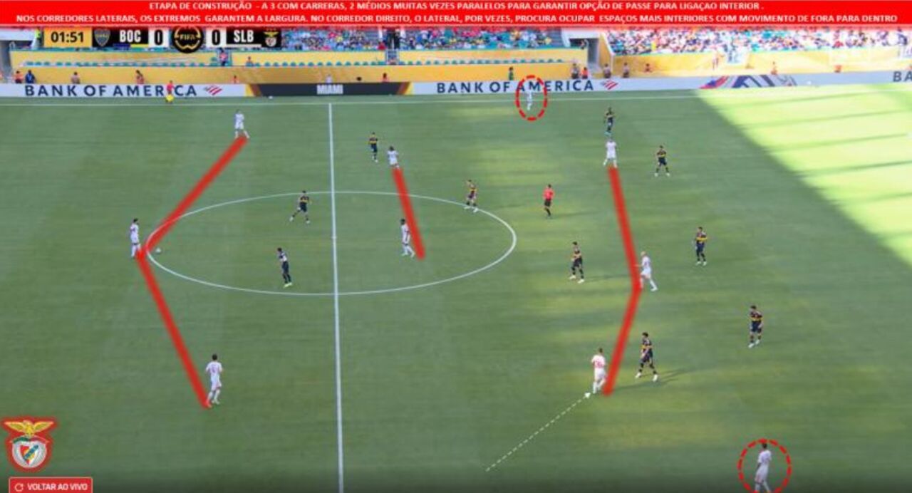 A etapa de construção do Benfica no jogo com o Boca Juniors