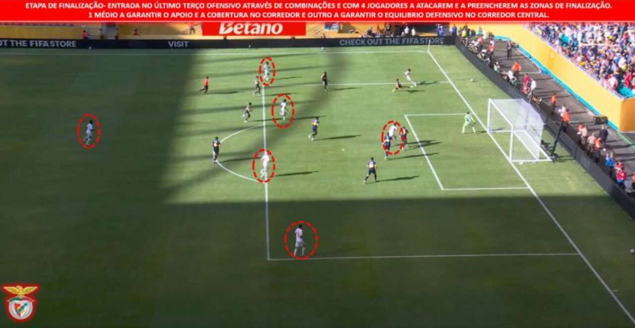 A organização ofensiva do Benfica no momento da finalização