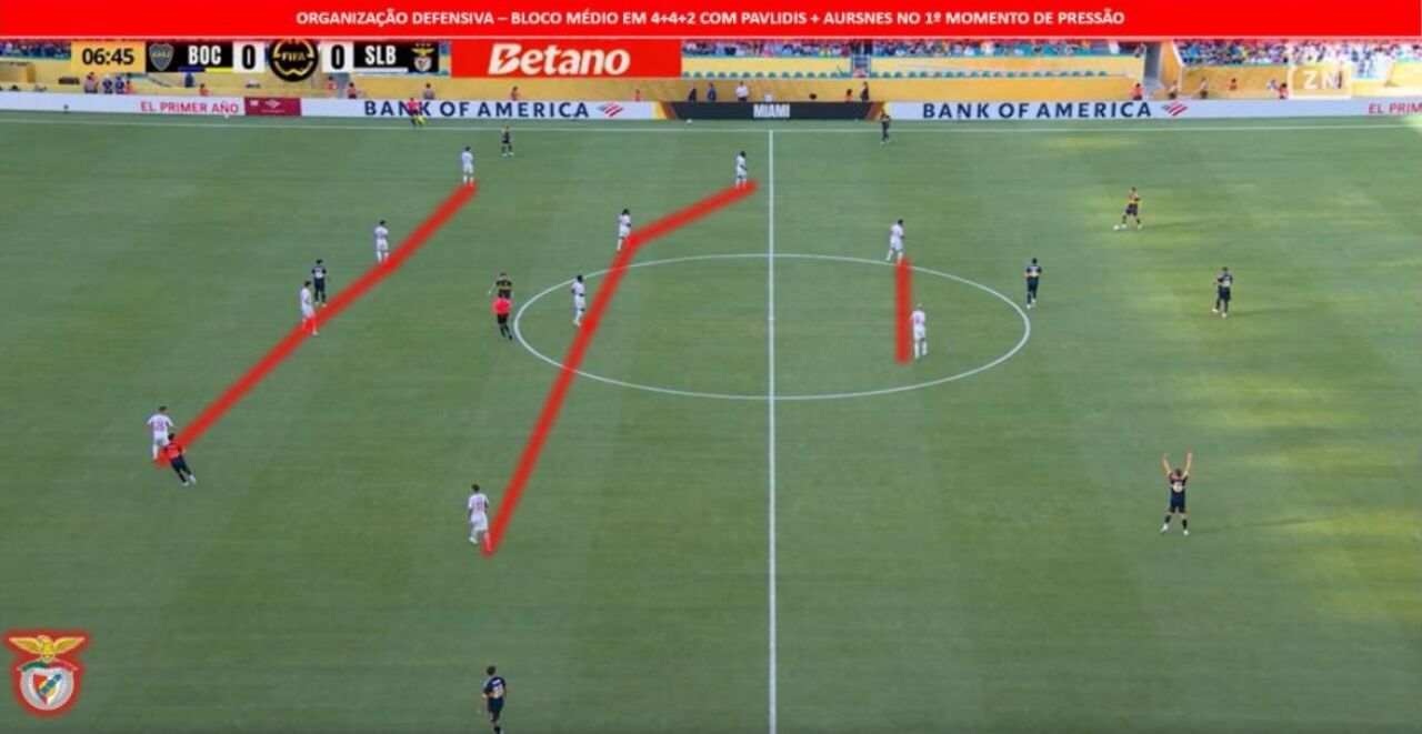 No momento defensivo frente ao Boca, o Benfica optou por um bloco médio