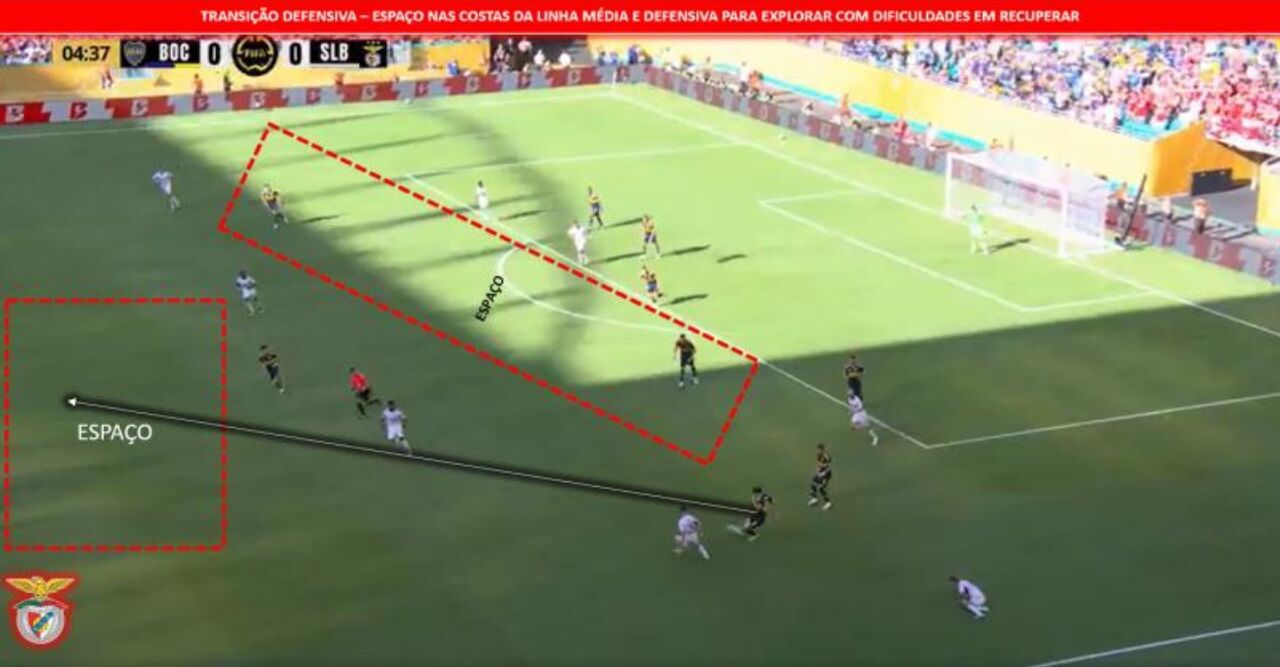 O momento de transição defensiva do Benfica